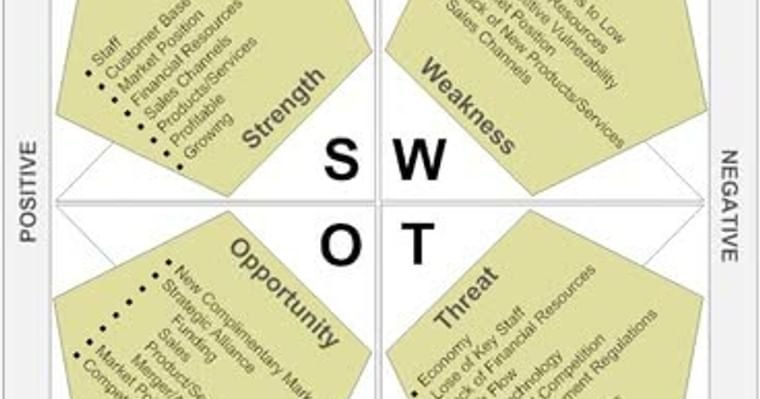 Análise SWOT: o que é e para que serve? - Economias