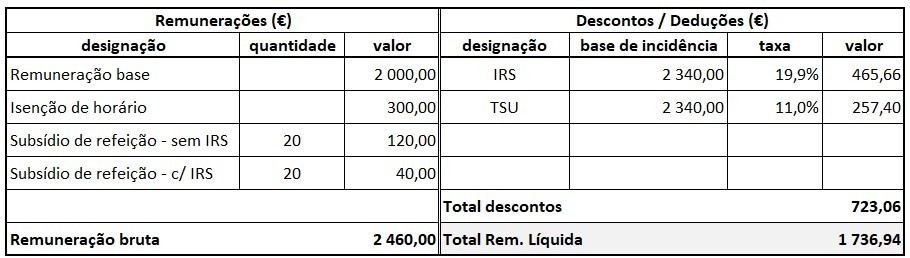 Cálculo do salário líquido_exemplo recibo vencimento