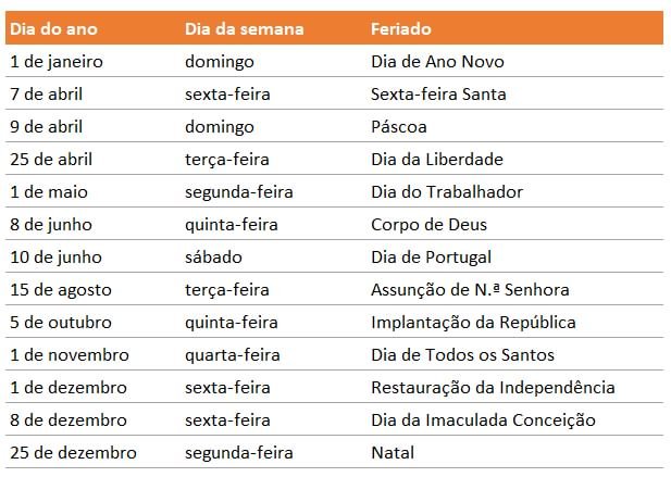 Calendário De Feriados Nacionais Em Portugal Em 2023 Economias