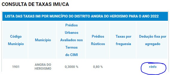 Portal AT - Taxas Municipios 1