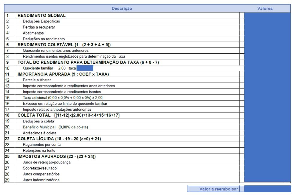 Nota De Cobran a E Notifica o Emitida De IRS O Que Significam Nota De Cobran a E Notifica o Emitida De IRS O Que Significam