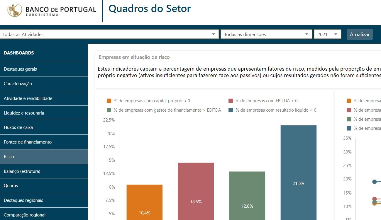 Obter informações setoriais: Banco de Portugal